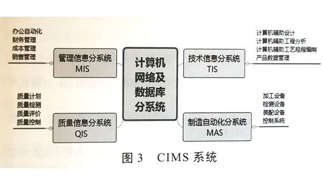橡膠機械計算機集成制造系統(tǒng)的應(yīng)用