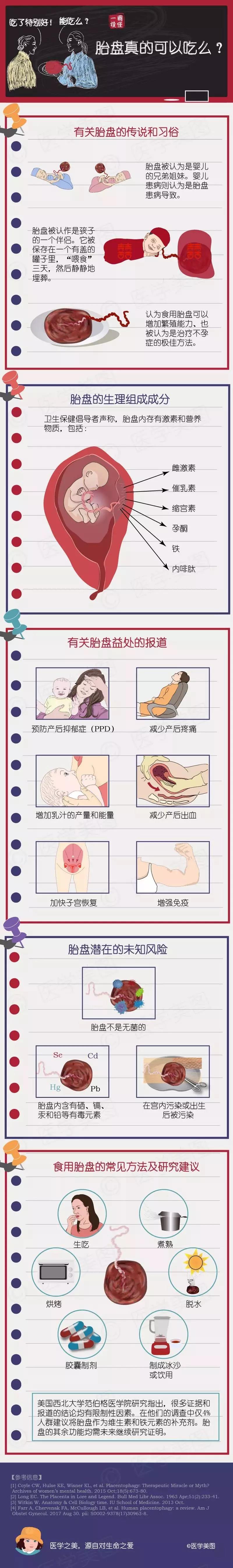 尚佳專(zhuān)業(yè)月嫂丨冷知識(shí)丨胎盤(pán)真的可以吃么？